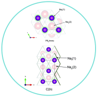 Sodium-ion-batteries